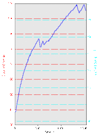 Coolant temperature rise from cold