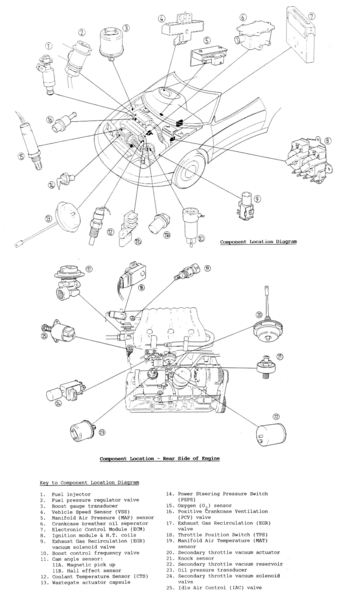 File:Engine Component Location.gif