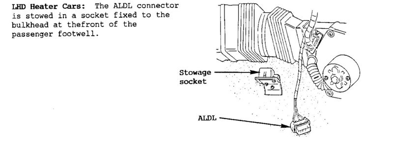 File:ALDLlocationLHD.jpg