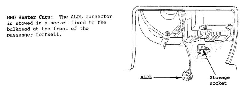 File:ALDLlocationRHD.jpg